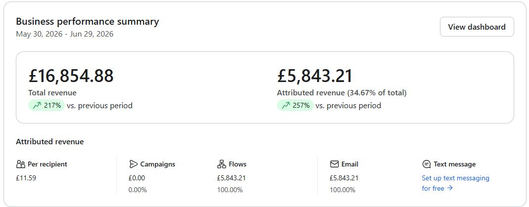 Business Performance Summary