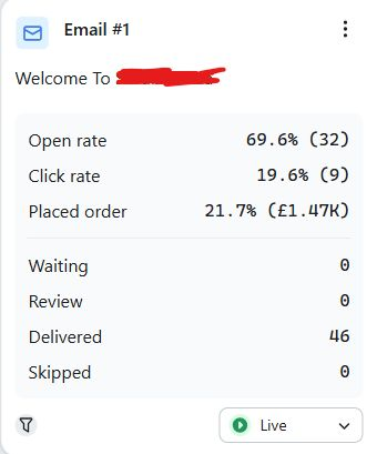Email Performance