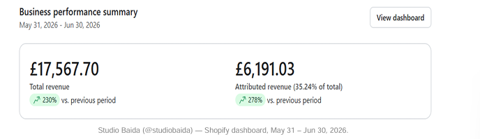 Attributed Revenue